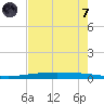 Packery Channel tide chart for Tuesday, May 7, 2024