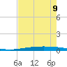 Packery Channel tide chart for Thursday, May 9, 2024