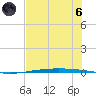 Packery Channel tide chart for Thursday, June 6, 2024