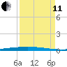 Packery Channel tide chart for Wednesday, September 11, 2024