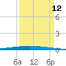 Packery Channel tide chart for Thursday, September 12, 2024