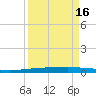 Packery Channel tide chart for Monday, September 16, 2024