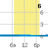 Packery Channel tide chart for Friday, September 6, 2024