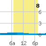 Packery Channel tide chart for Sunday, September 8, 2024