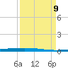 Packery Channel tide chart for Monday, September 9, 2024