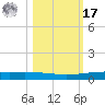 Packery Channel tide chart for Thursday, October 17, 2024