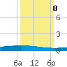 Packery Channel tide chart for Tuesday, October 8, 2024