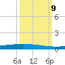 Packery Channel tide chart for Wednesday, October 9, 2024