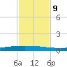 Packery Channel tide chart for Saturday, November 9, 2024