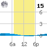 Packery Channel tide chart for Sunday, December 15, 2024