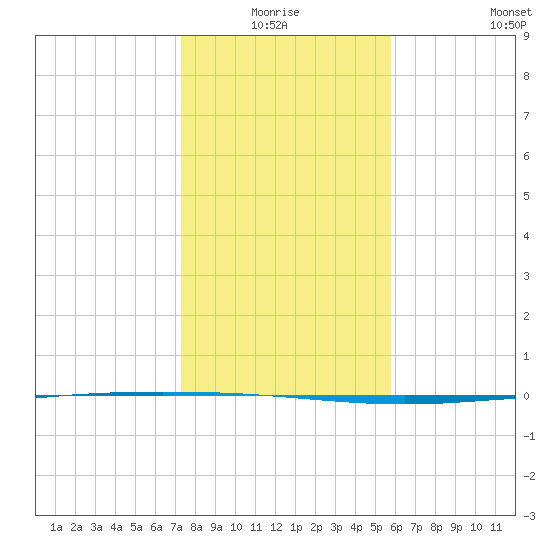 Packery Channel tide chart for Saturday, January 4, 2025