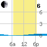 Packery Channel tide chart for Thursday, March 6, 2025
