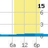 Packery Channel tide chart for Tuesday, April 15, 2025