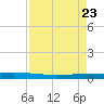 Packery Channel tide chart for Wednesday, April 23, 2025