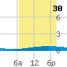 Packery Channel tide chart for Wednesday, April 30, 2025