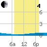 Packery Channel tide chart for Friday, April 4, 2025