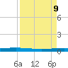 Packery Channel tide chart for Wednesday, April 9, 2025