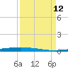 Packery Channel tide chart for Friday, September 12, 2025
