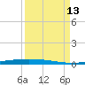Packery Channel tide chart for Saturday, September 13, 2025