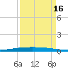Packery Channel tide chart for Tuesday, September 16, 2025