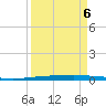 Packery Channel tide chart for Saturday, September 6, 2025