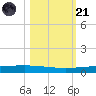 Packery Channel tide chart for Tuesday, October 21, 2025