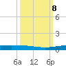 Packery Channel tide chart for Wednesday, October 8, 2025