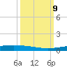Packery Channel tide chart for Thursday, October 9, 2025