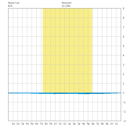 Packery Channel tide chart for Friday, January 9, 2026