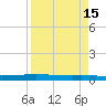 Packery Channel tide chart for Wednesday, April 15, 2026