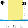 Packery Channel tide chart for Thursday, April 23, 2026
