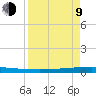 Packery Channel tide chart for Thursday, April 9, 2026