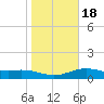 Brazos Santiago Pass tide chart for Monday, January 18, 2021