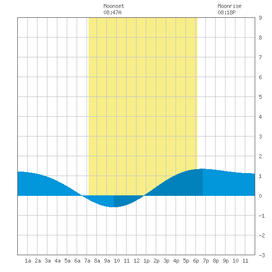 Brazos Santiago Pass tide chart for Saturday, January 30, 2021