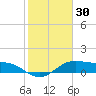 Brazos Santiago Pass tide chart for Saturday, January 30, 2021