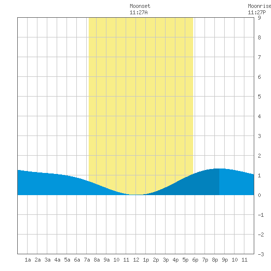Brazos Santiago Pass tide chart for Monday, January 4, 2021