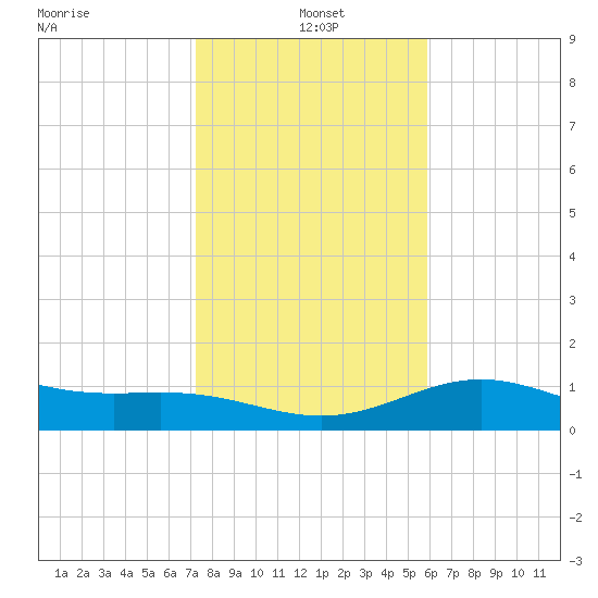 Brazos Santiago Pass tide chart for Tuesday, January 5, 2021