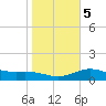 Brazos Santiago Pass tide chart for Tuesday, January 5, 2021