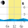 Brazos Santiago Pass tide chart for Wednesday, January 6, 2021