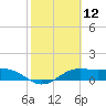 Brazos Santiago Pass tide chart for Friday, February 12, 2021