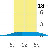 Brazos Santiago Pass tide chart for Thursday, February 18, 2021