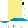 Brazos Santiago Pass tide chart for Saturday, February 6, 2021