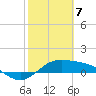 Brazos Santiago Pass tide chart for Sunday, February 7, 2021