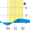 Brazos Santiago Pass tide chart for Monday, February 8, 2021