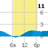 Brazos Santiago Pass tide chart for Thursday, March 11, 2021