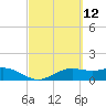 Brazos Santiago Pass tide chart for Friday, March 12, 2021