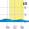 Brazos Santiago Pass tide chart for Monday, March 15, 2021
