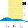 Brazos Santiago Pass tide chart for Tuesday, March 30, 2021
