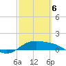 Brazos Santiago Pass tide chart for Saturday, March 6, 2021