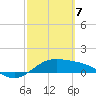 Brazos Santiago Pass tide chart for Sunday, March 7, 2021